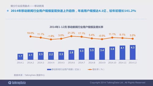 2014移動互聯(lián)網數(shù)據(jù)報告 終極版必收的互聯(lián)網數(shù)據(jù)服務
