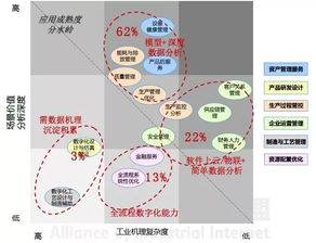 打破數(shù)據(jù)黑洞 數(shù)字工廠如何走向閉環(huán)的互聯(lián)網數(shù)據(jù)服務