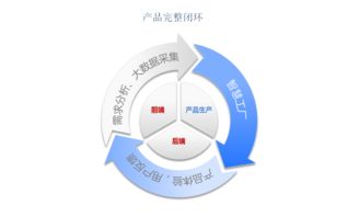 工業(yè)4.0時代，會展4.0如何借力互聯(lián)網數(shù)據(jù)服務乘風破浪