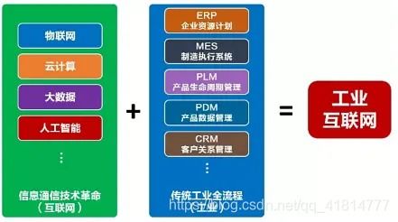 云計(jì)算、大數(shù)據(jù)、5G、人工智能與工業(yè)互聯(lián)網(wǎng) 互聯(lián)網(wǎng)數(shù)據(jù)服務(wù)的融合與聯(lián)動(dòng)